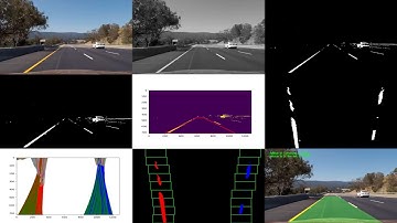 Advanced Lane finding Processing Pipeline