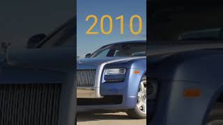 Evolution of Rolls Royce# YadavBrand3