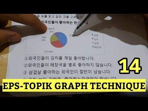 EPS-TOPIK MODEL QUESTION (Graph, Chart, Table) 14 #howtopassepstopikexam #howtoworkinsouthkorea