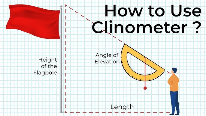 Online Inclinometer  Measure angles of elevations and slope