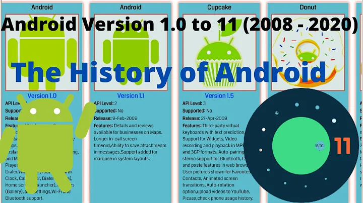 Android Version 1.0 to 11 (2008 - 2020) [Updated] |The History of Android | #Android