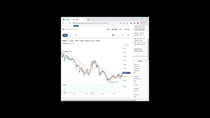 지주사 관련주 JW홀딩스 1분 분석