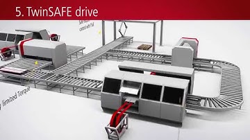 EN | AX8000: The high-performance, multi-axis servo system