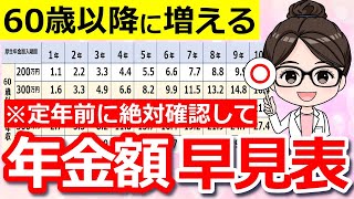 [Saved Edition] How much will your pension increase if you continue working after the age of 60? ...