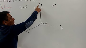 GRÁFICA DE UNA FUNCIÓN DE DOS VARIABLES Ejemplo1