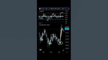 Bitcoin Trading Performance 5m Timeframe
