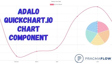 Adalo Quickchart.io Chart Component