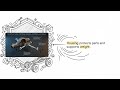 Heavy Duty Rear Drive Axle Fundamentals explained in 2 min!!!