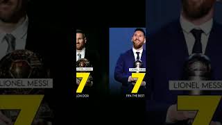 Lionel Messi The best 7 and Balon d'Or 7
