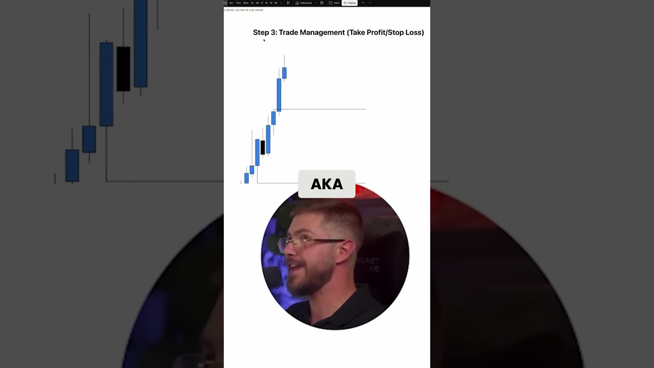 Trade Like a Pro: Trapped Traders & Smart Targets! 