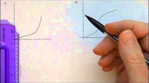 MHF 4U lesson 2.4 part 02