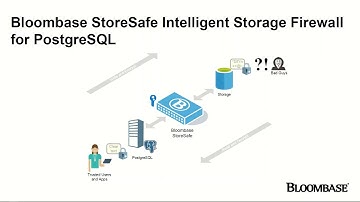 Demo: PQC Encryption Security on PostgreSQL Database using Bloombase StoreSafe