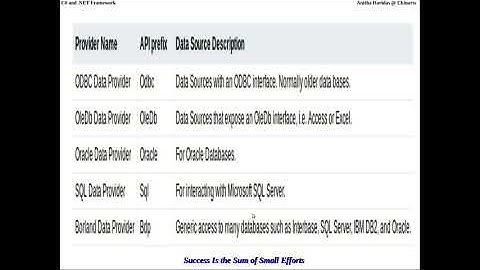C# U5  Ado dotNet Architcture