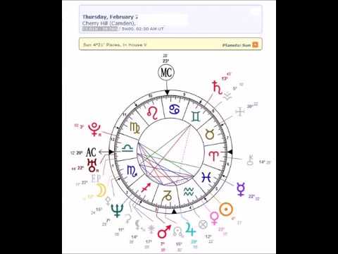 twin flames marijuana ascension rev 22 2 seen in natal chart amazing twin flame astrology chart free