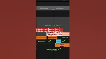 3 Melhores maneiras de fazer transição de música