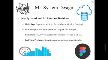 Managing Machine Learning Projects | Duke University | Peer Graded Assignment