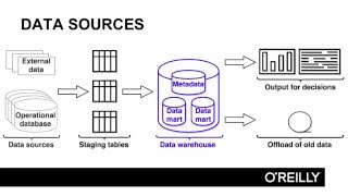 Agile Data Warehouse Design Tutorial | Data Warehouse Model
