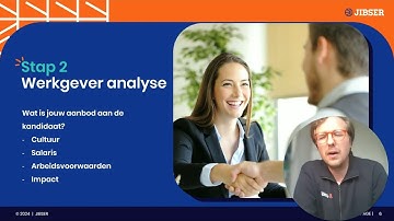 Leer Hoe Effectief Digitaal Werven Echt Werkt - voor Beginners