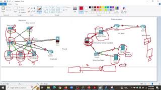 SDN And Traditional Network infrastructure