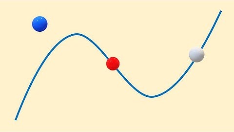 a cubic fact you probably didn’t know