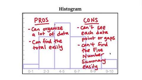 6th Grade Math: Comparing Data Displays