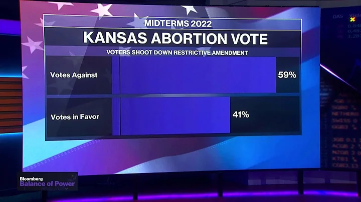 Kansas Voters Reject Measure to Ban Abortions