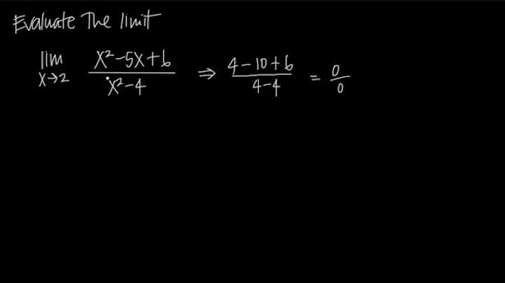 How to solve LIMITS BY FACTORING (KristaKingMath)