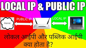 What is Local IP and Public IP | Local IP and Public IP