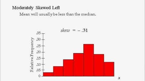 Business Statistics lecture 3 (3 of 3) -- Distributional Shape and Correlation