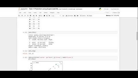 Task 1 Prediction using Supervised ML GRIP