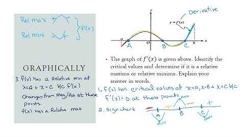 Unit 4 Day 1 Notes video