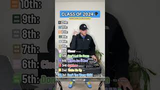 Class Of 2024 (1st-12th Grade EDM Recap) 🎓