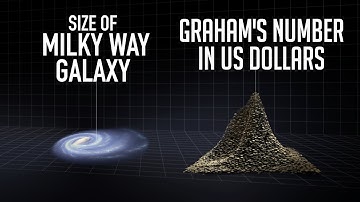 The Biggest Numbers in the World Size Comparison