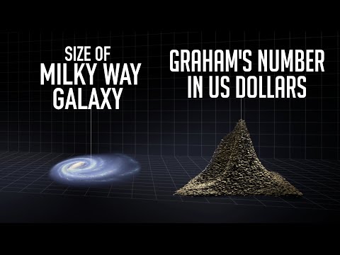 The Biggest Numbers in the World Size Comparison