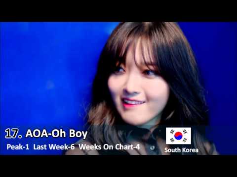 ASIAN MUSIC CHART November 2015 Week 2