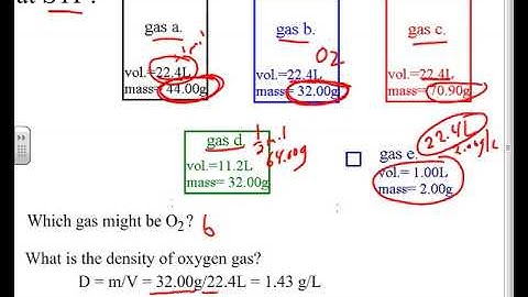 Mole volume conversion and gas densities