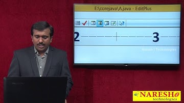 How to Save a Java File | Java Tutorial| By Mr.Satish.B