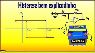 Analisando o circuito comparador com Histerese de forma simples!