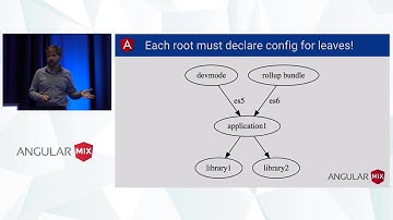 Angular with Bazel and Closure by Alex Eagle