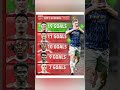 Arsenal Top 5 Scorers 2025/26 – Gyökeres Leads With 19 Goals #afc #football #shorts