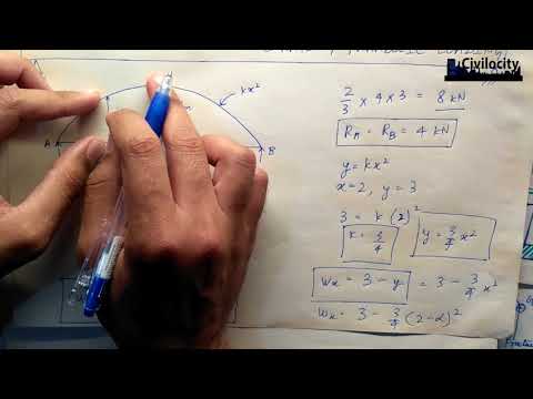 PARABOLIC Loading | Imp. for GATE