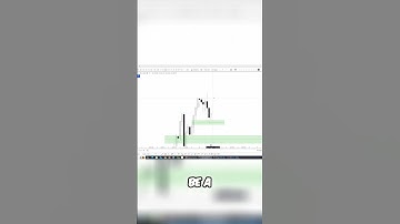 CPI Data  Will It Break This 4 Hour Imbalance #cpi #daytrading #marketvolatility #stockmarket