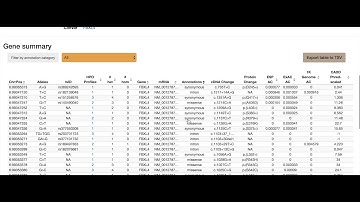 Gene ONLY: How to use human genetics databases in MARRVEL
