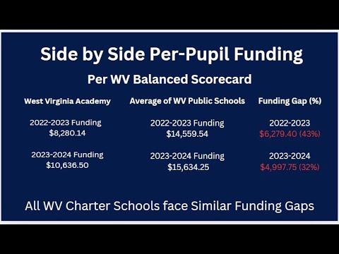 West Virginia Academy Co-founders Present on School Choice Recommendations for Policy Makers