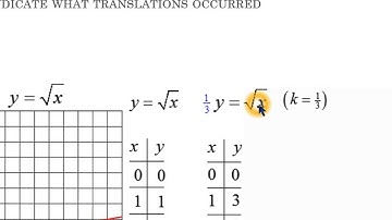 Chapter 1 Lesson # 3: Expansion/Compression of Functions