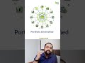 Mean Reversion Explained in 30 Seconds | Why Price Comes Back