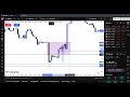 trade recap auf eurusd -1% wgen news 29.05.2025