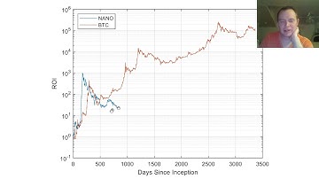 Nano: Historical ROI and comparisons with Bitcoin