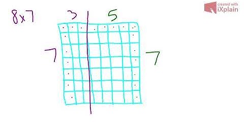Finding Area using the Distributive Property