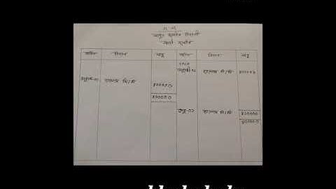 accounting assignment 2nd week correct solutions